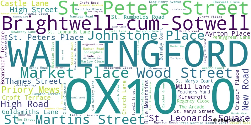 A word cloud for the OX10 0 postcode